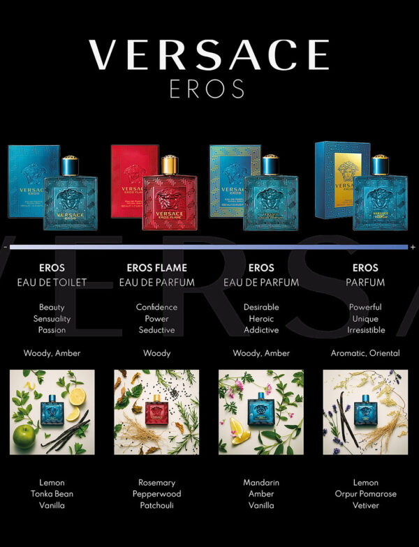 Eros by Versace Eau De Toilette For Men 100ml - Image 7
